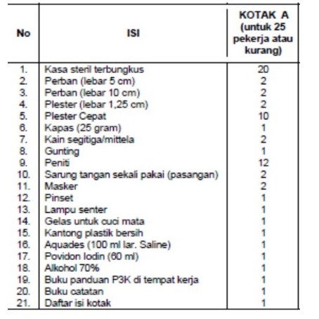 16+ Isi Kotak P3K Pentingnya Ketersediaan Pictures