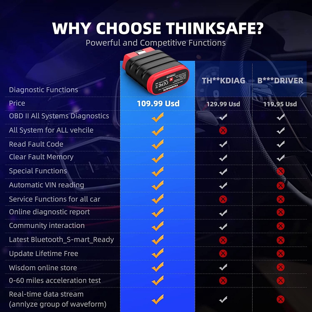THINKCAR Thinksafe Bluetooth OBD2 Scanner Full System Car Scanner Diagnostic Tool Check Engine Code Reader With Oil EPB ABS SRS TPMS Throttle 6 Reset Auto OBD 2 Car Scanner For All Cars Support IOS &amp; Android Phone