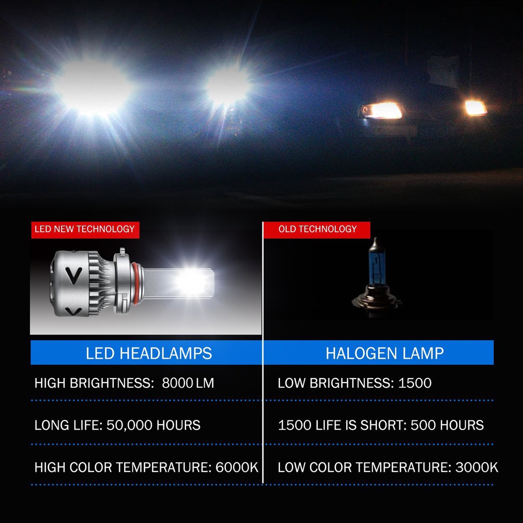 2Pcs【In stock】Car LED H1 H3 H4 H7 H8 H11 9005 9006 9012 headlight headlamp Fog lamp