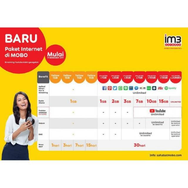 PAKET DATA INDOSAT 1GB 2GB 3GB 7GB 10GB 15GB