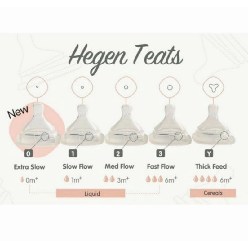 Hegen Teat Nipple / Nipple Hegen / Dot Bayi / Dot Hegen