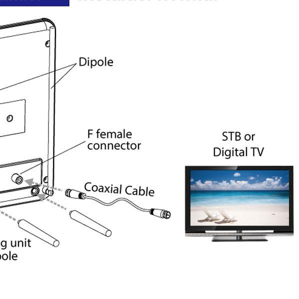 Antena TV Digital PX DA 3920N Indoor Antenna