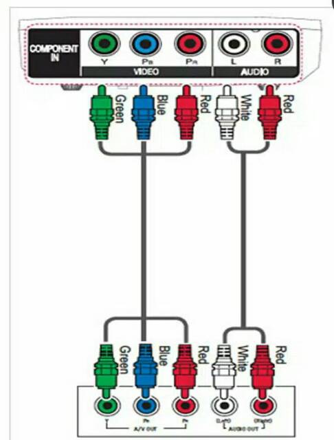 KABEL AV Componen KOMPONEN 5 KAKI PS2 PS3