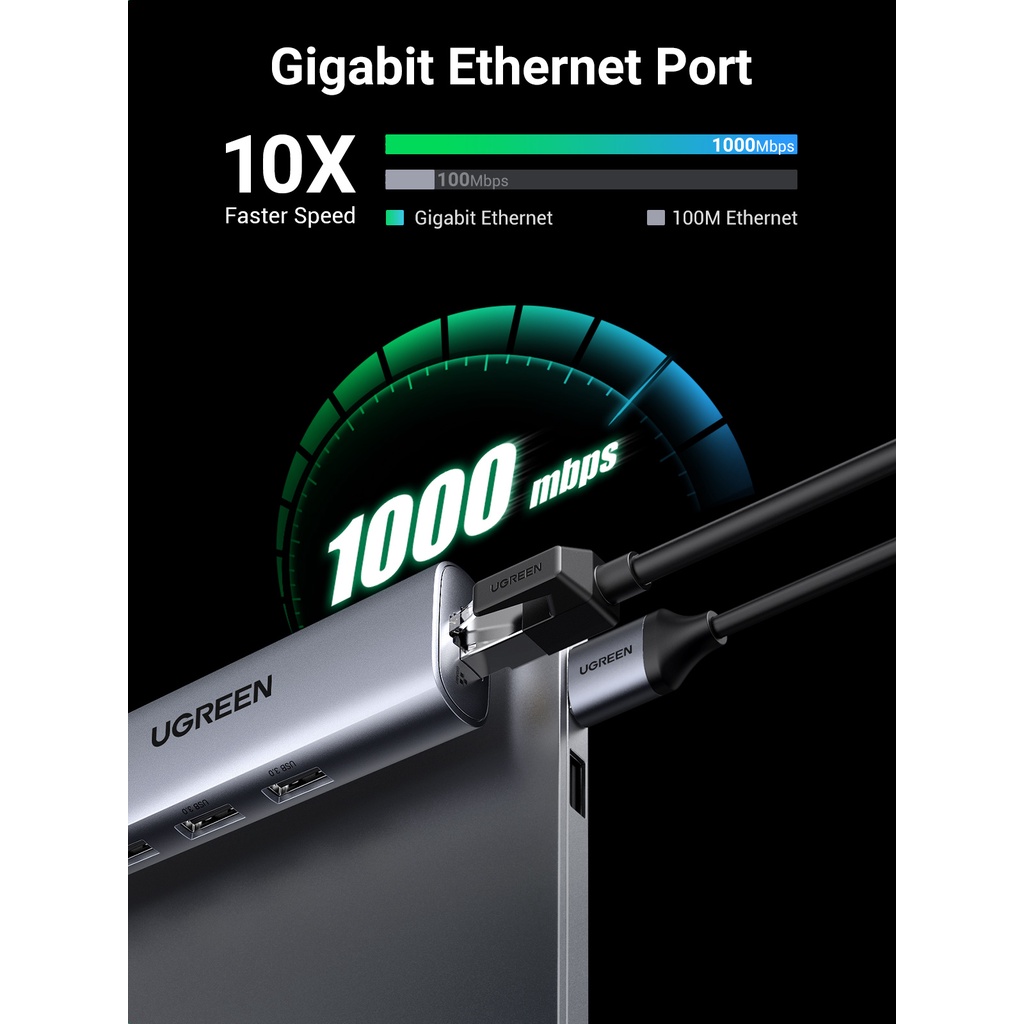 【Stok Produk di Indonesia】Ugreen Adapter Ethernet USB 3.0 Ke RJ45 3.0 Untuk MacBook Air