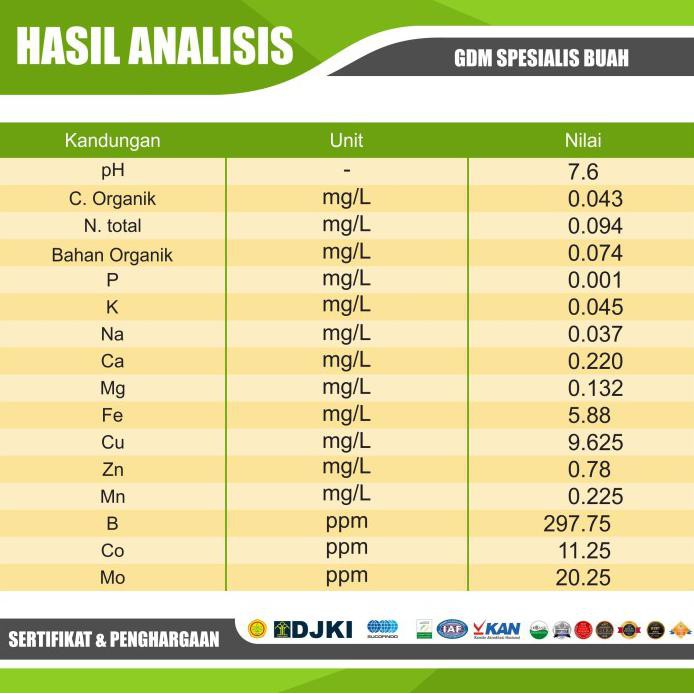 GDM PUPUK ORGANIK CAIR UNTUK TANAMAN BUAH