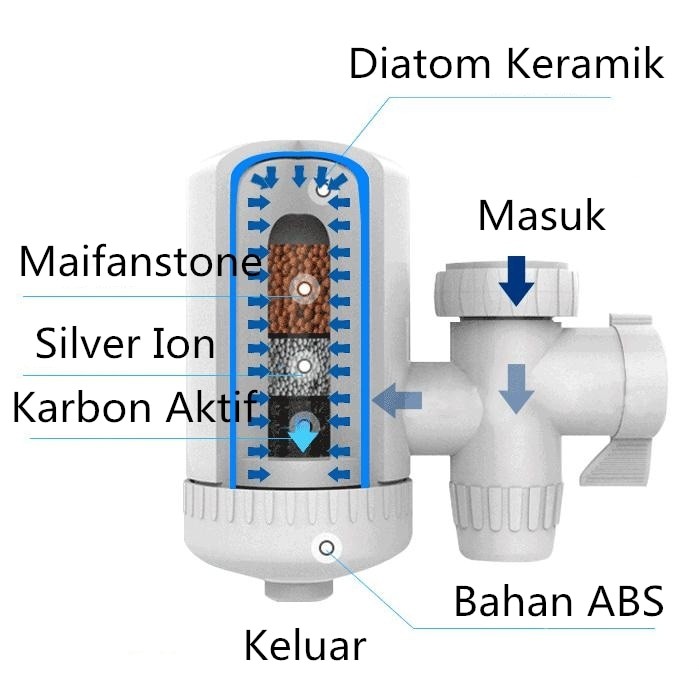 FILTER KERAN AIR SWS ORIGINAL DENGAN SARINGAN KERAMIK ISI KARBON AKTIF ALAMI