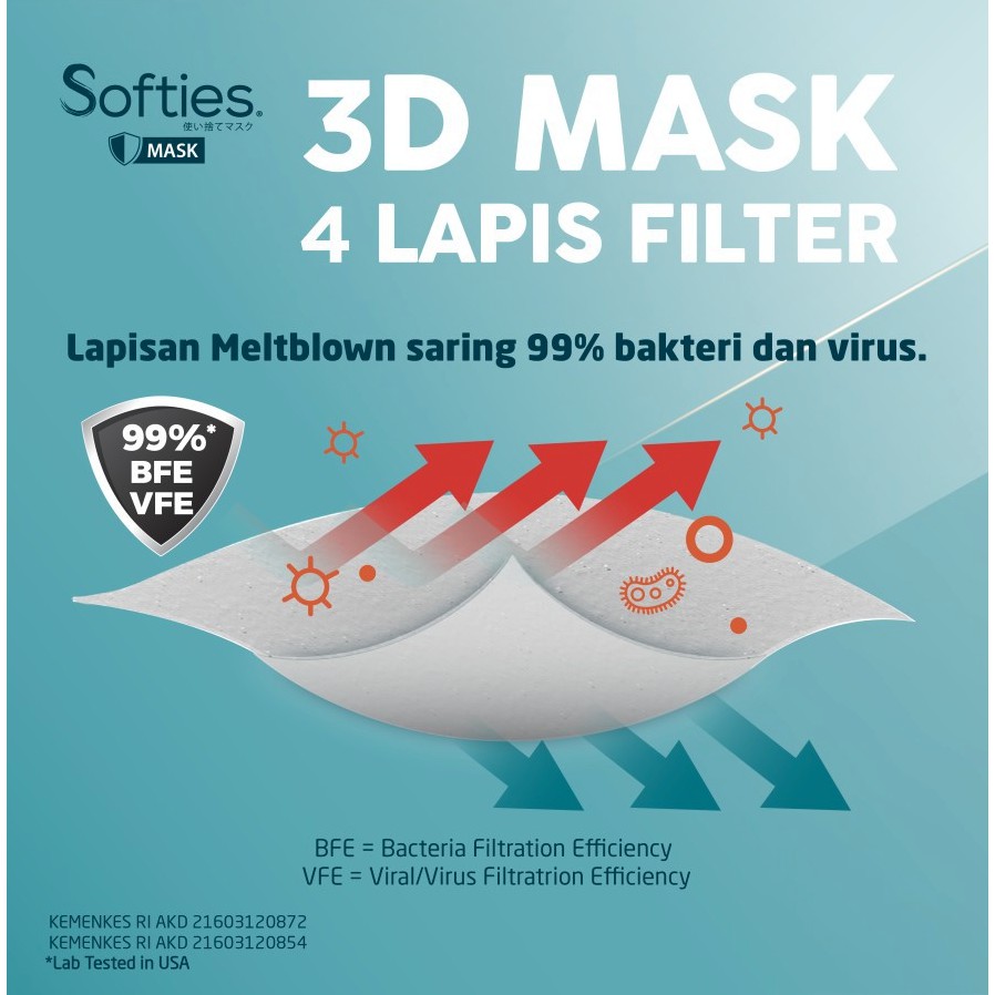 Softies Masker Surgical 3D Earloop Isi 20 pcs