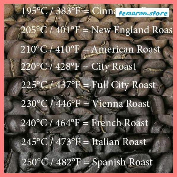 

Kopi- Kopi Arabika Papua Wamena 250 gram - Biji Utuh -Biji-Kopi.