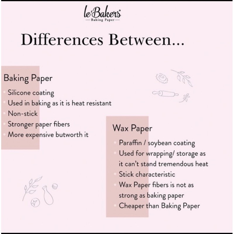 Le Bakers Baking Paper 30 cm Kertas Panggang Roti kertas minyak anti lengket