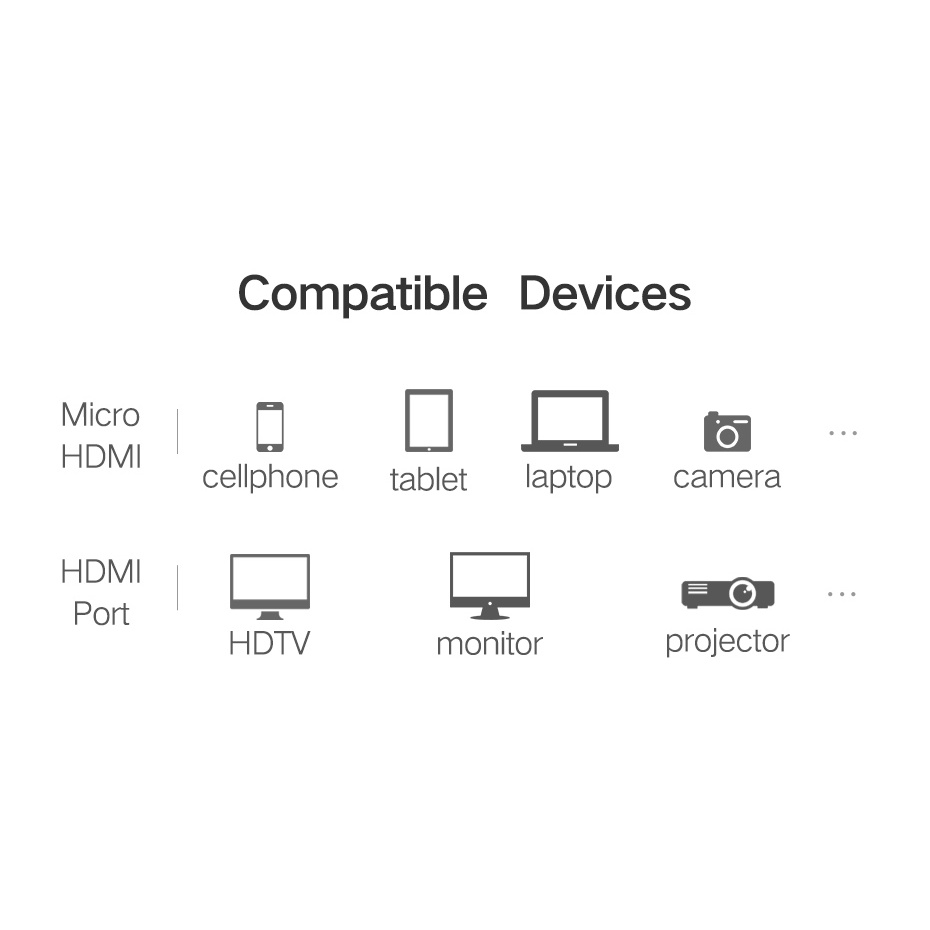 IDN TECH - UGreen Kabel Adapter Micro HDMI to HDMI Male 3M - 30104