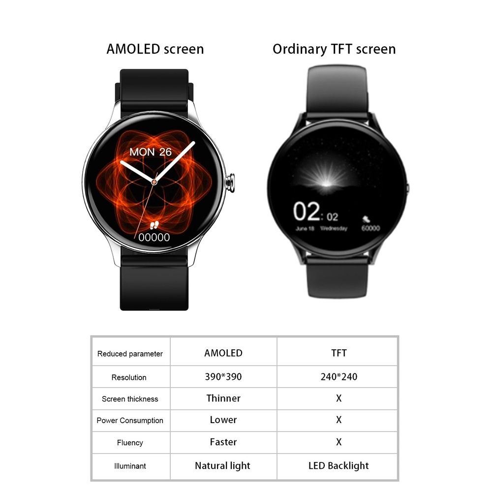 T2 Smartwatch AMOLED Always On Display AOD 1.32inch Watch