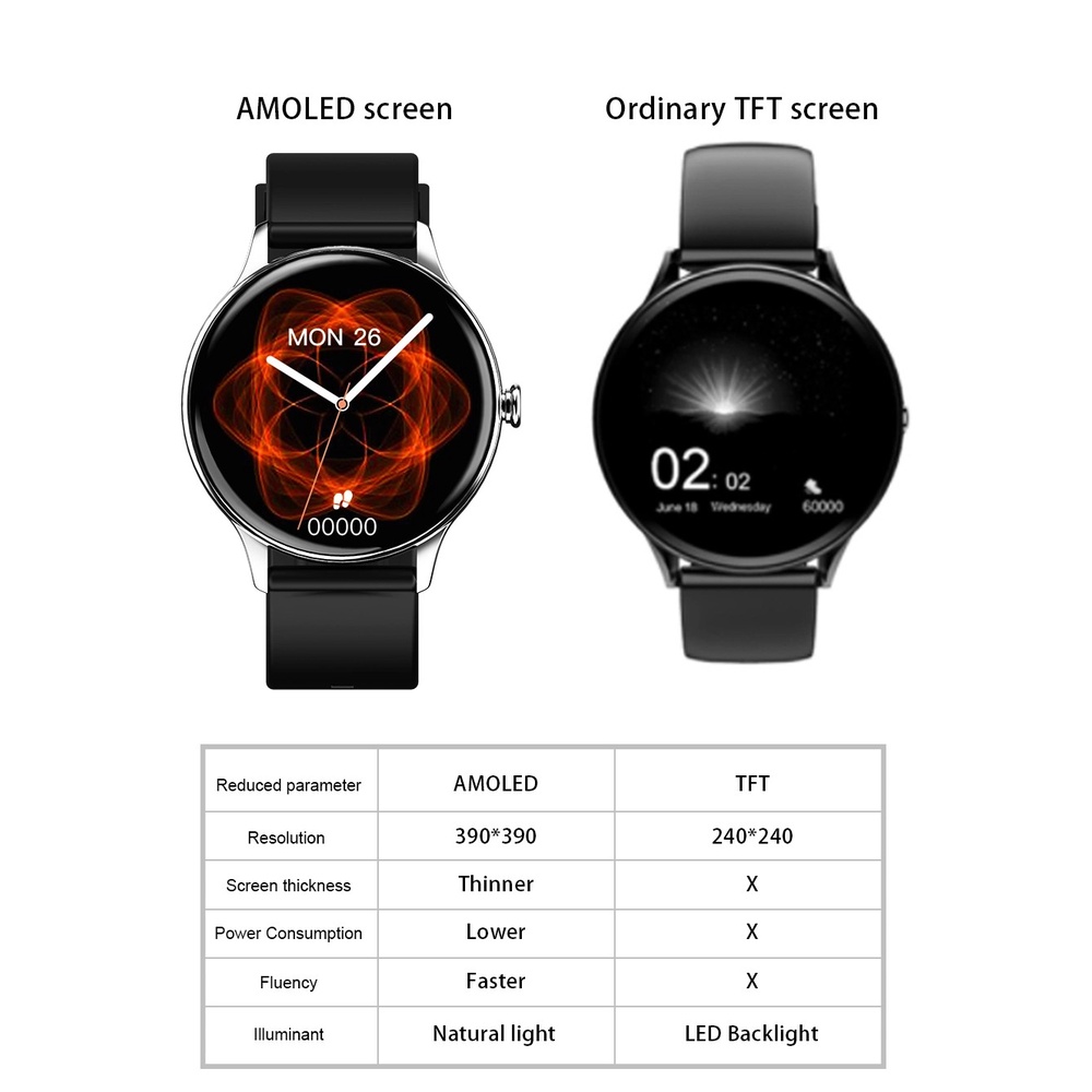 T2 Smartwatch AMOLED Always On Display AOD 1.32inch Watch
