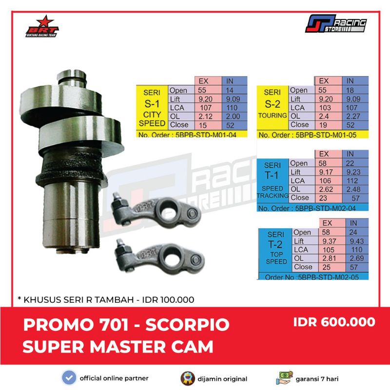 noken as scorpio series BRT tipe s1 s2 t1 t2