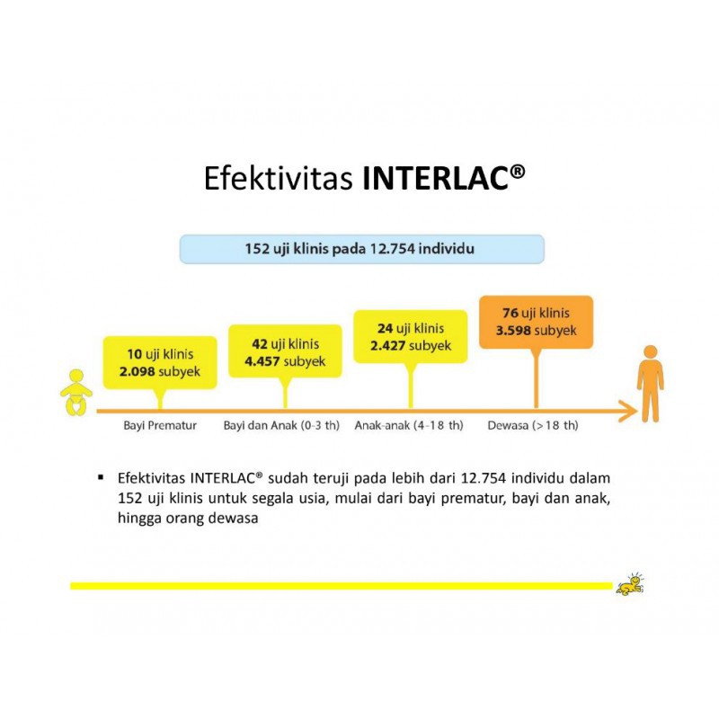 Interlac Probiotik Mini Pack Suplemen Makanan - 30 Sachet