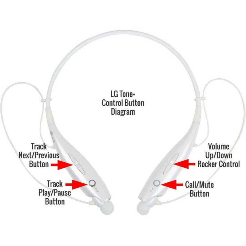 Headset Earphone Headphone Bluetooth Stereo Sporty Tone Sport HBS730 HF Bluetooth