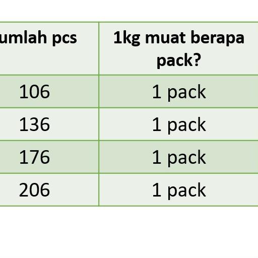 ♪ [ONGKIR 1 KG] Mr Block Mainan Balok Lego Besar Anak Balita Edukasi Isi: 106, 136, 176, 206, 236 ✈