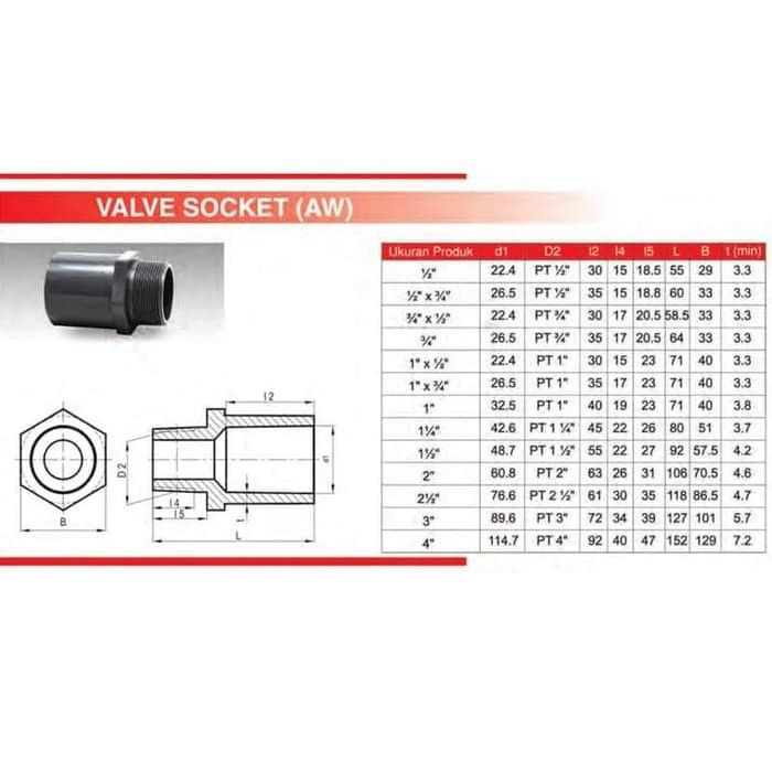 [COD] FITTING - SOCKET DRAT LUAR - SDL - 1/2 INCH - AW - RUCIKA