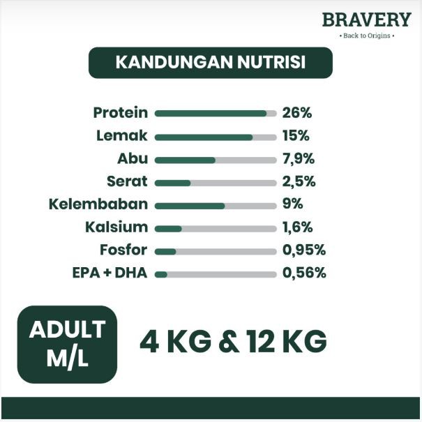 Bravery Medium/Large Adult Dog SALMON 12KG Makanan Anjing Pelet Food Super Premium