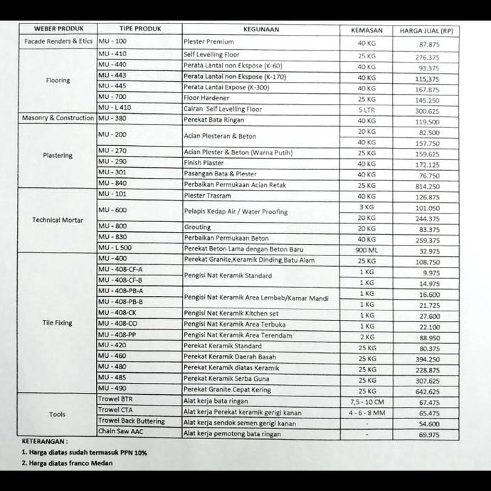 Semen Instan Mortar Utama Mu Tbandal99 Ayo Beli
