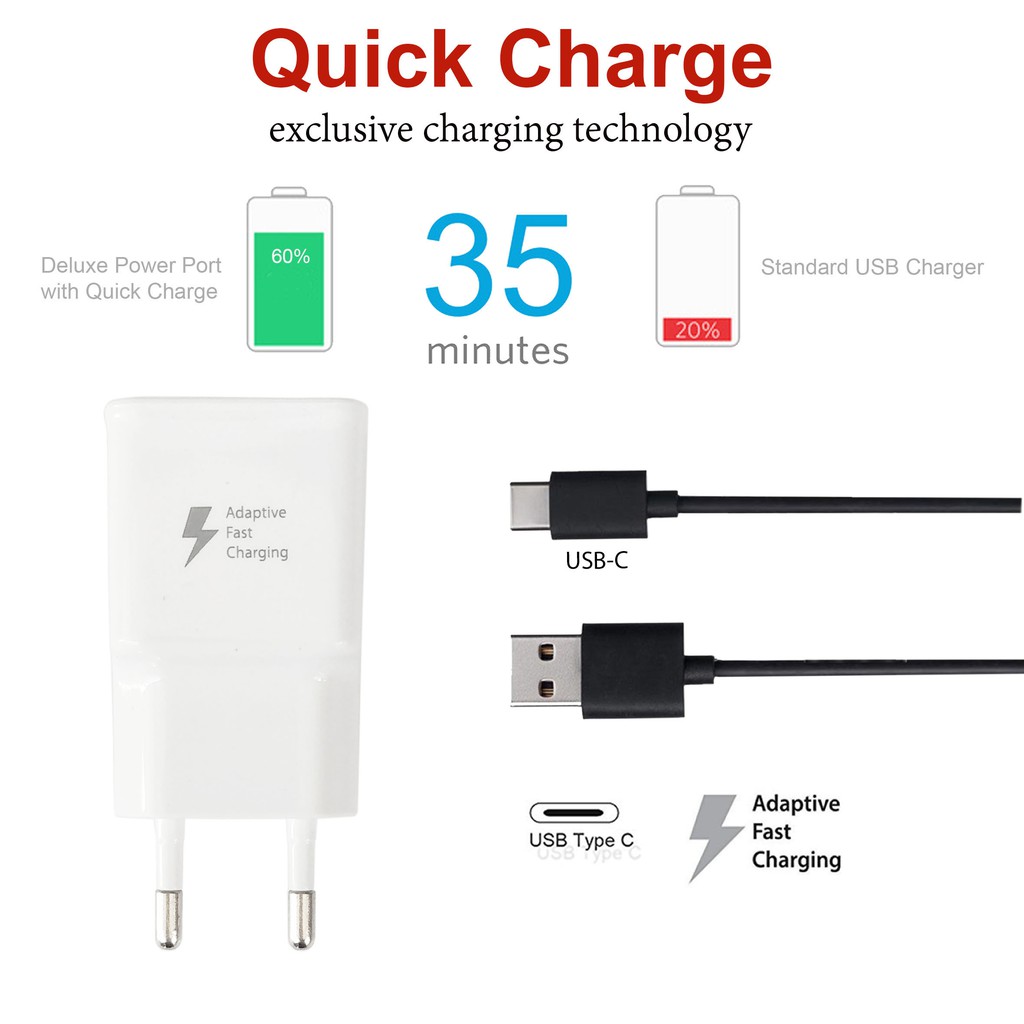 CHARGER FAST CHARGING DELUXE 2.1 AMPERE FOR USB-C Cable FAST CHARGER