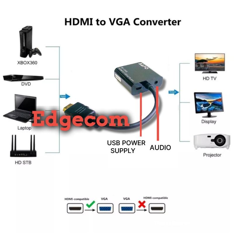 Kabel Konverter HDMI to VGA with Audio BF-3369 BAFO