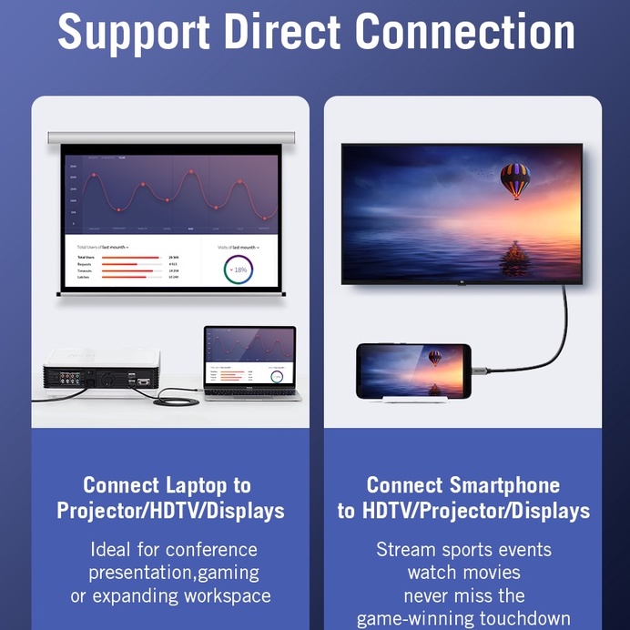 Vention Kabel Adapter Converter HDTV Thunderbolt 3 USB Type C to HDMI 1M / 1.5M