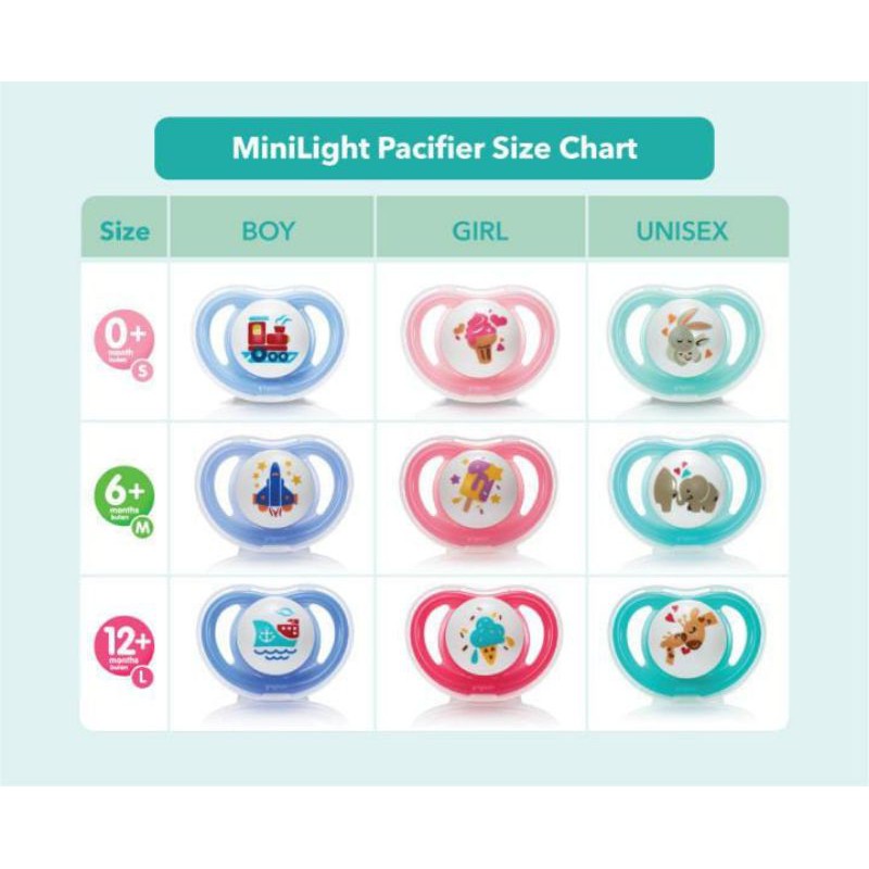 PIGEON Mini Light Pacifier 0+ 6+ 12+ isi 1pc empeng