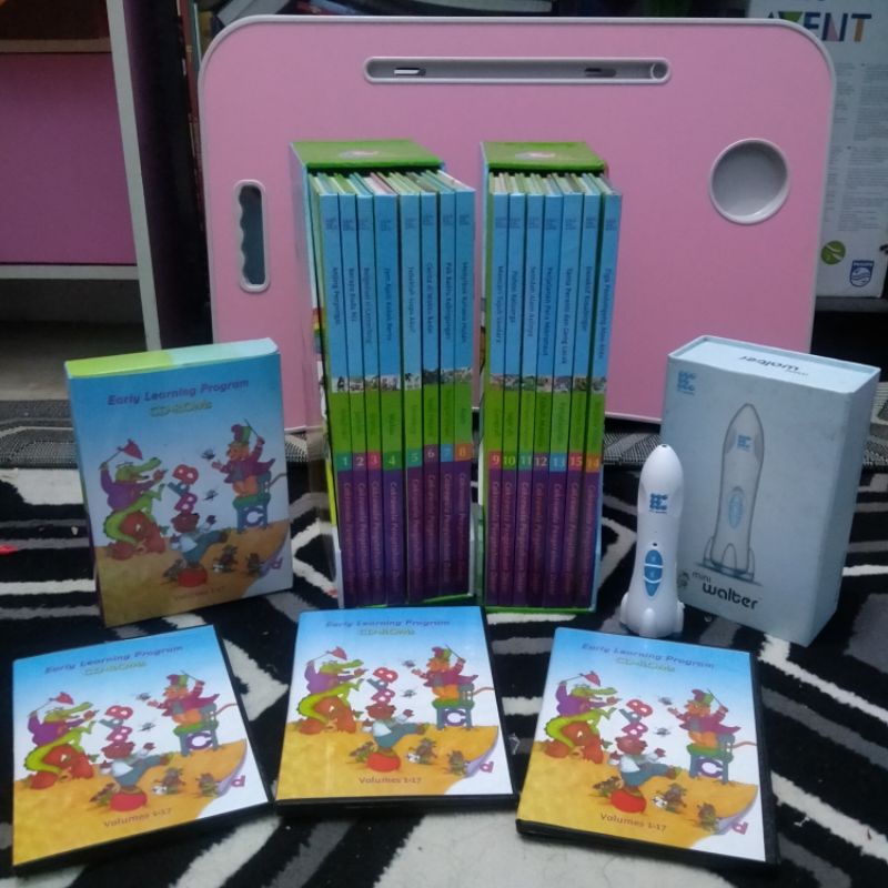 Cakrawala Pengetahuan Dasar