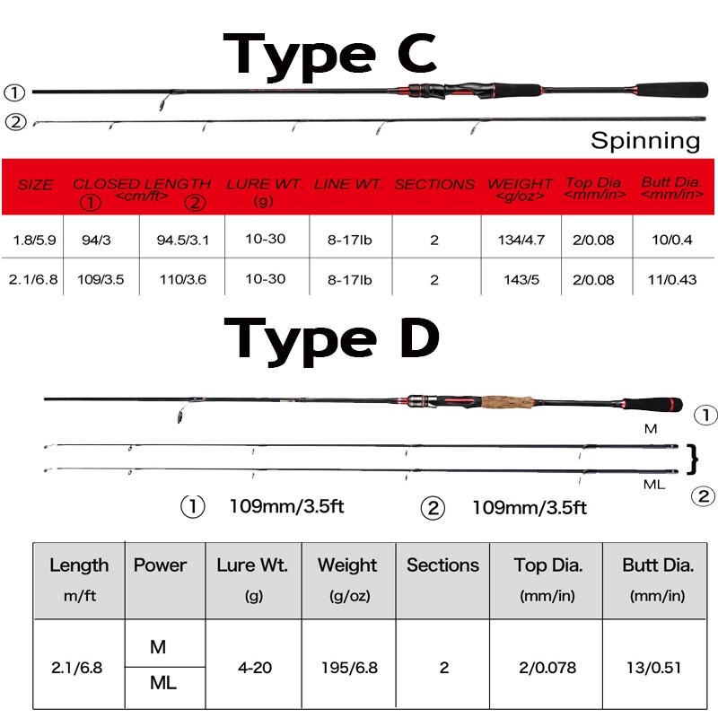 2 Sections Joran Pancing 1.8m 2.1m M and ML Power 5-10kg Spinning Fishing rod Solid Carbon Pole joran casting joran ultralight