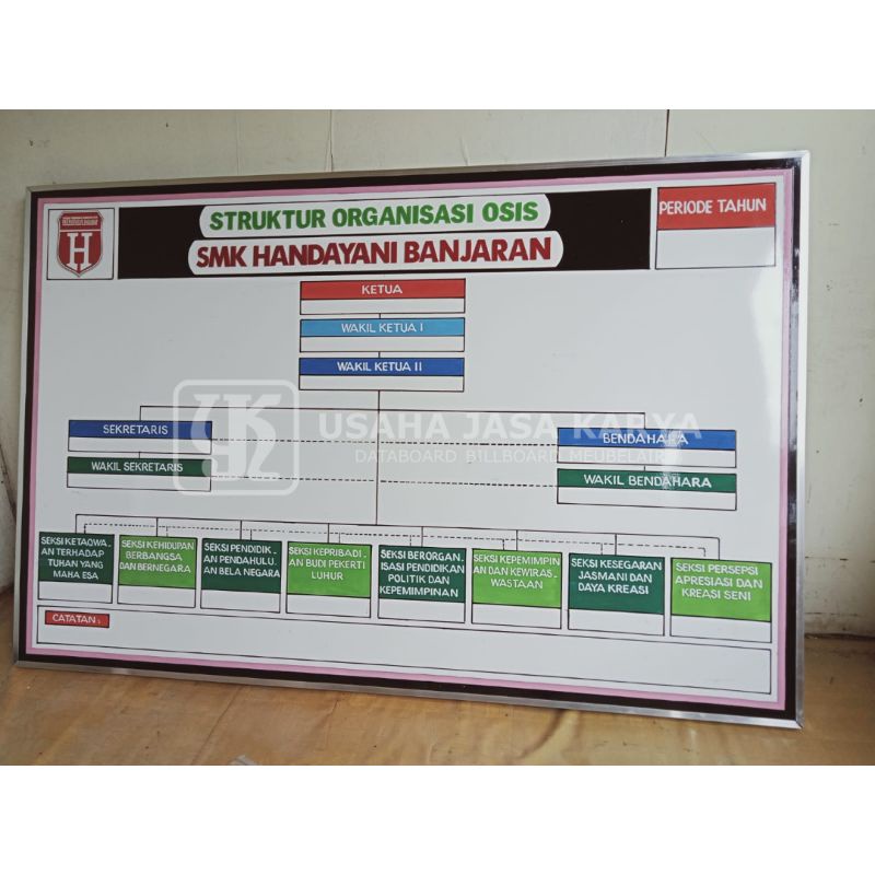 

Papan Data Sekolah Struktur Organisasi Osis
