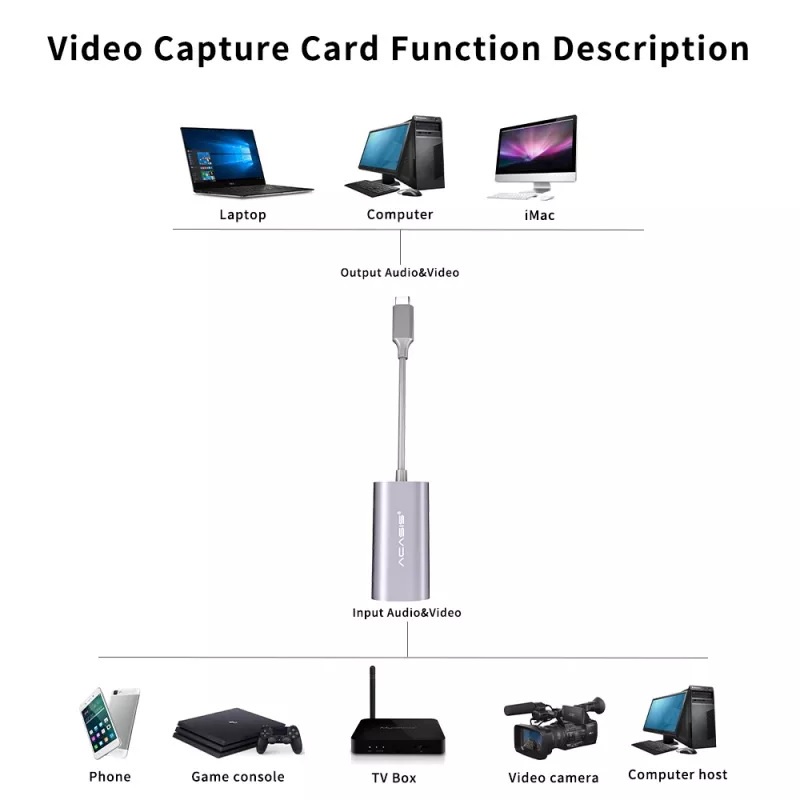 Video Capture HDMI ACASIS Full HD 1080p HDTV Video Capture USB Type C