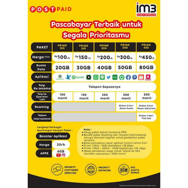 Indosat Ooredoo