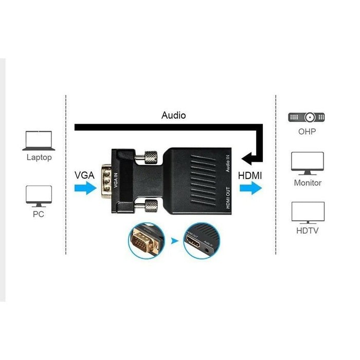 vga to HDTV with audio converter - dongle vga male to HDTV female