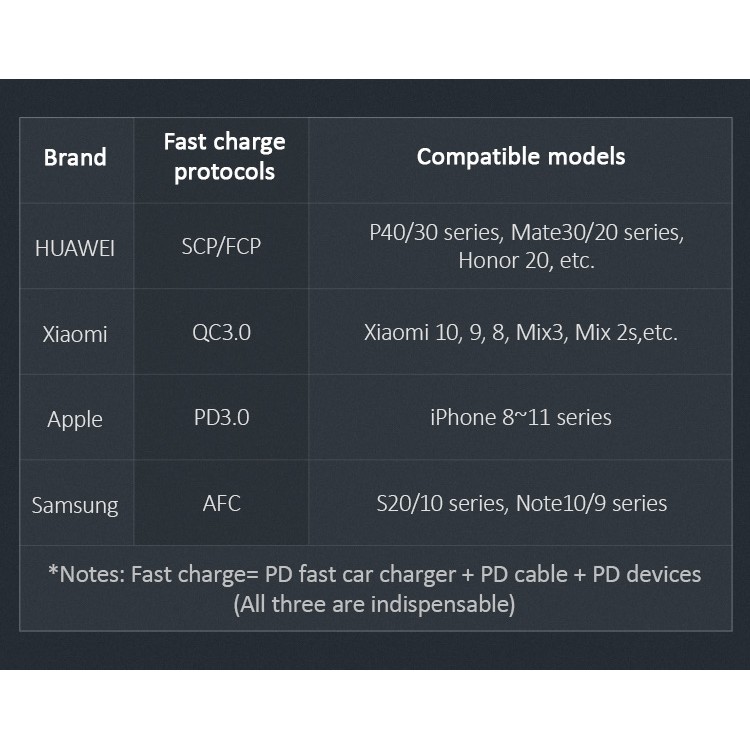 USAMS  Mac Tu Series Charger GaN 65W + Kabel Data PD Fast Charging