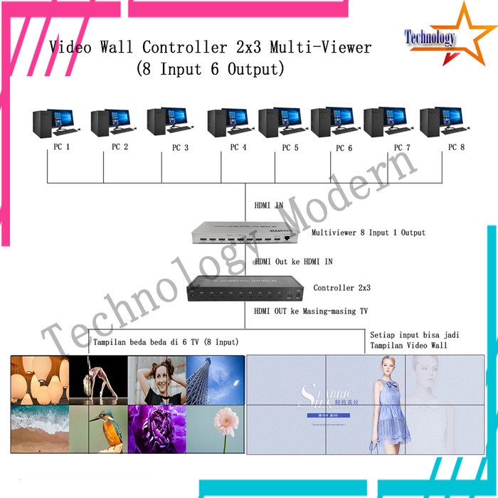 HDMI Video Wall Controller 2x3 3x2 Multiviewer (8 Input 6 Output)