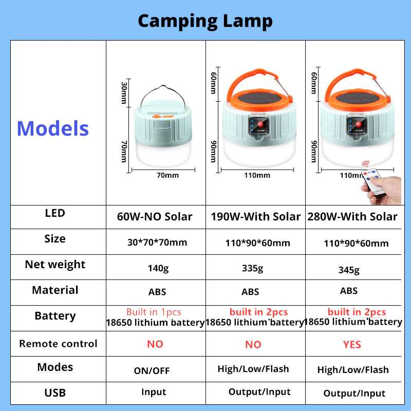 IDN TOOLS - Yifanao Senter Lampu Lentera Camping Lantern Rechargeable 280W - G13