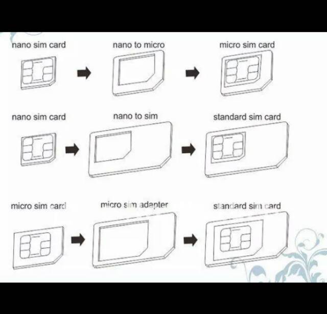 NANO SIM ADAPTER NOSY / ADAPTER SIM CARD NANO NOSY