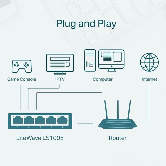 TP-LINK LS1005 5-Port 10/100Mbps Desktop Network Switch