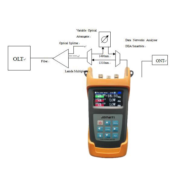 JW3229 PON Terminal Tester