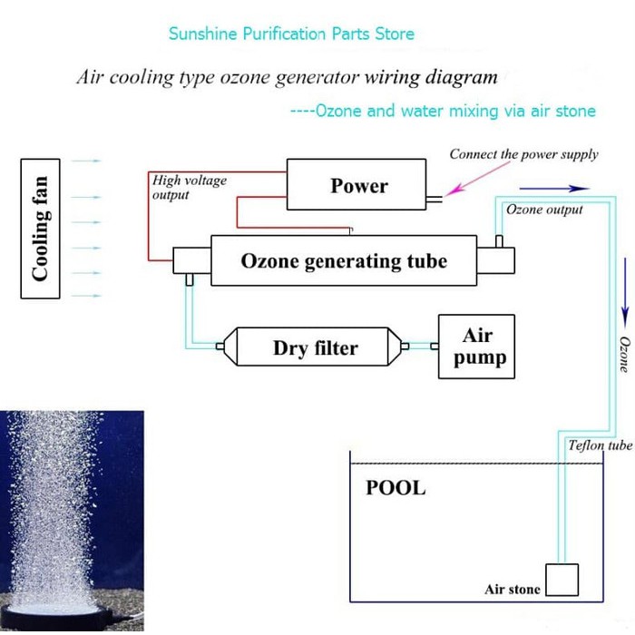 DIY OZON GENERATOR OZONE 10.000 mg/H ( 10 gr/H) - 220V