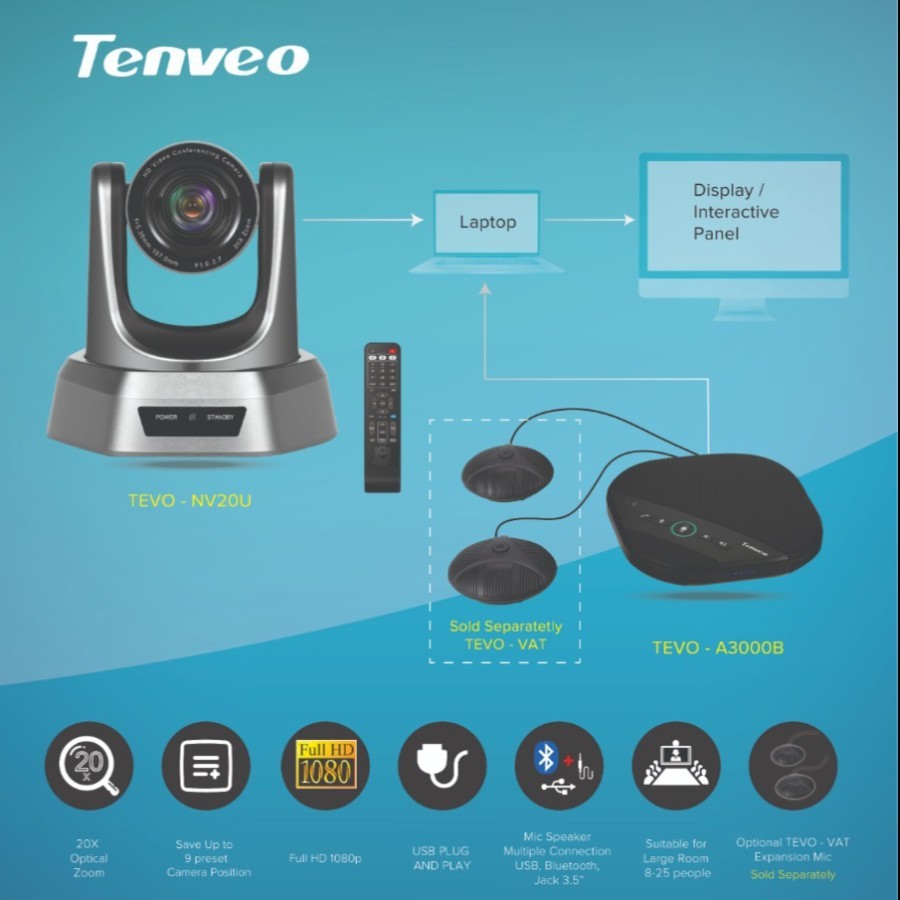 Tenveo Video Conference System Camera PTZ + Mic Speaker Phone