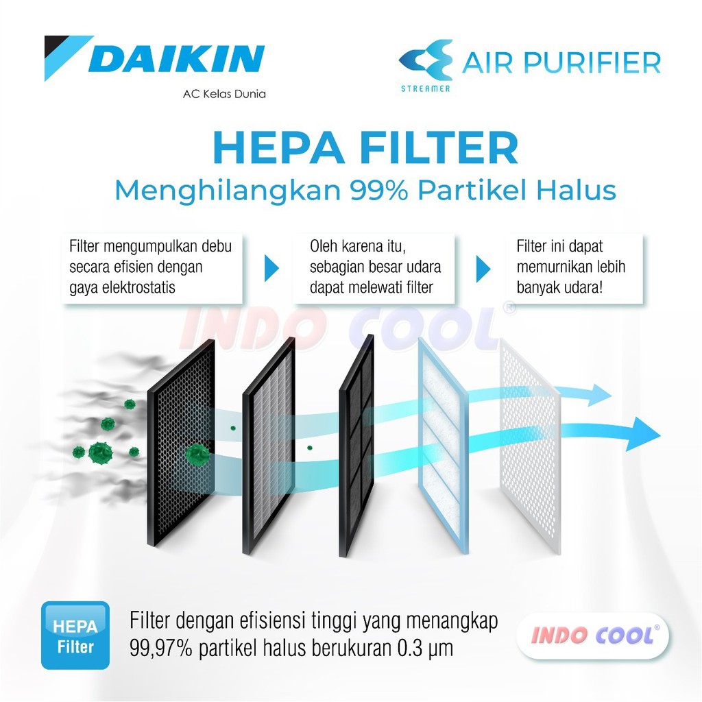 AIR PURIFIER DAIKIN MCK55TVM