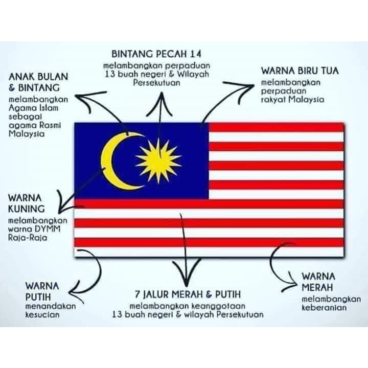 Bendera Malaysia ukuran besar