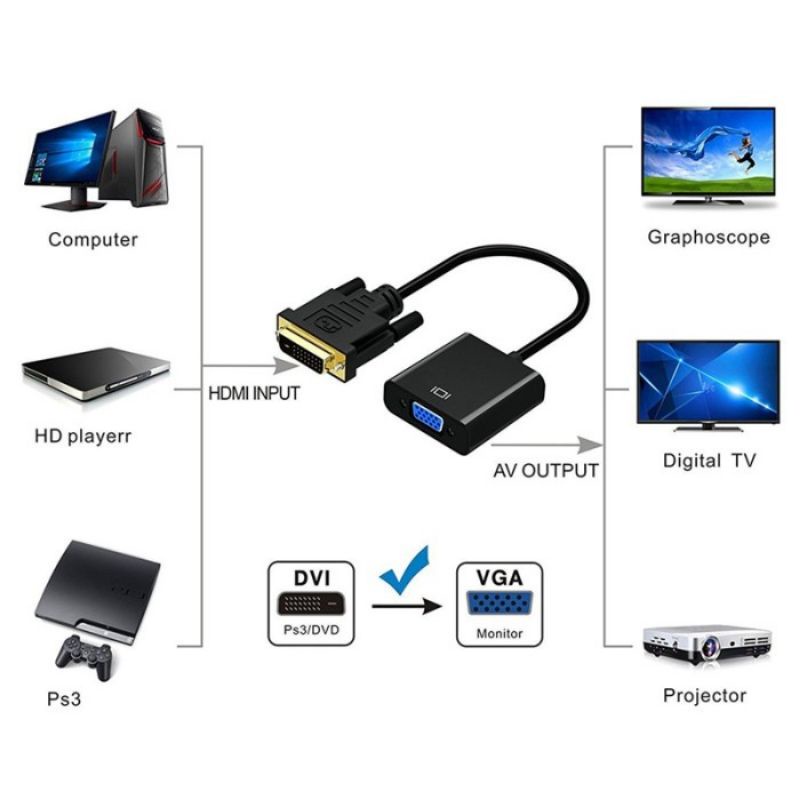 KABEL ADAPTER DVI-D To VGA 24 Pin + 1 Pin Murah Berkualitas