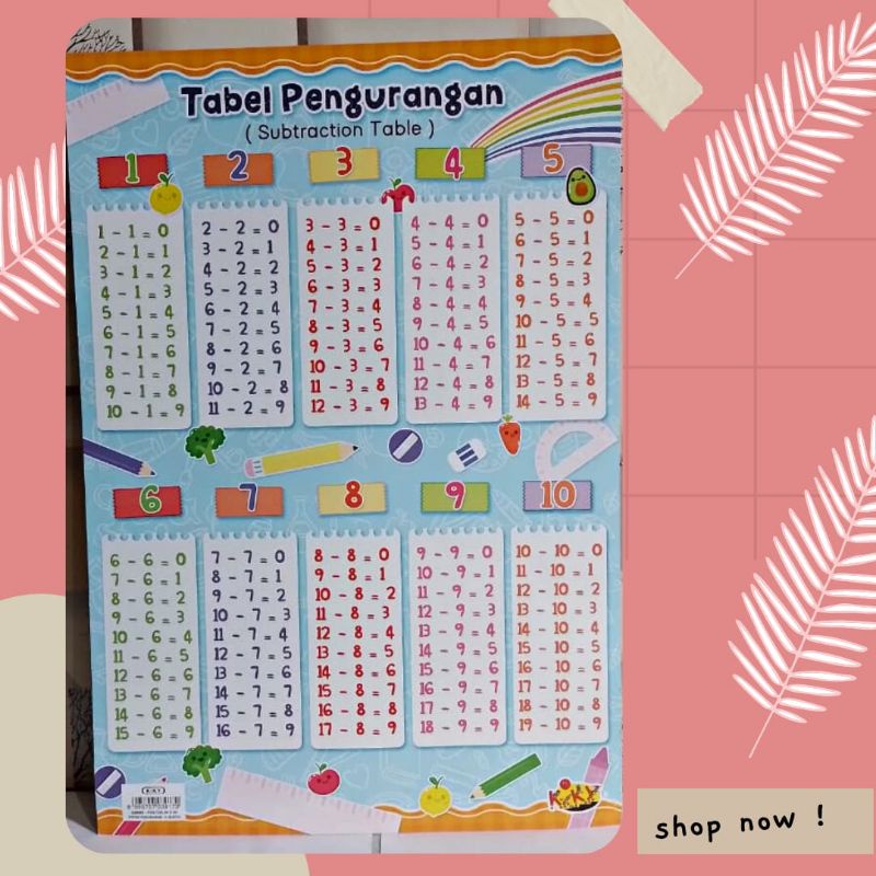 

Tabel Pengurangan Anak | Poster