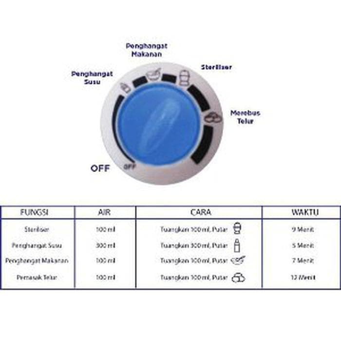 Baby Safe Multi Function Bottle Sterilizer LB309 / Pensteril Botol Susu  Bayi