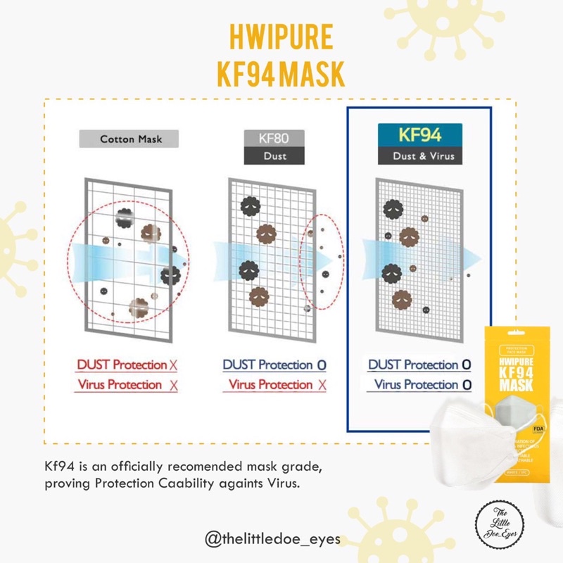 Hwipure / save won bio KF94 Mask 4 PLY