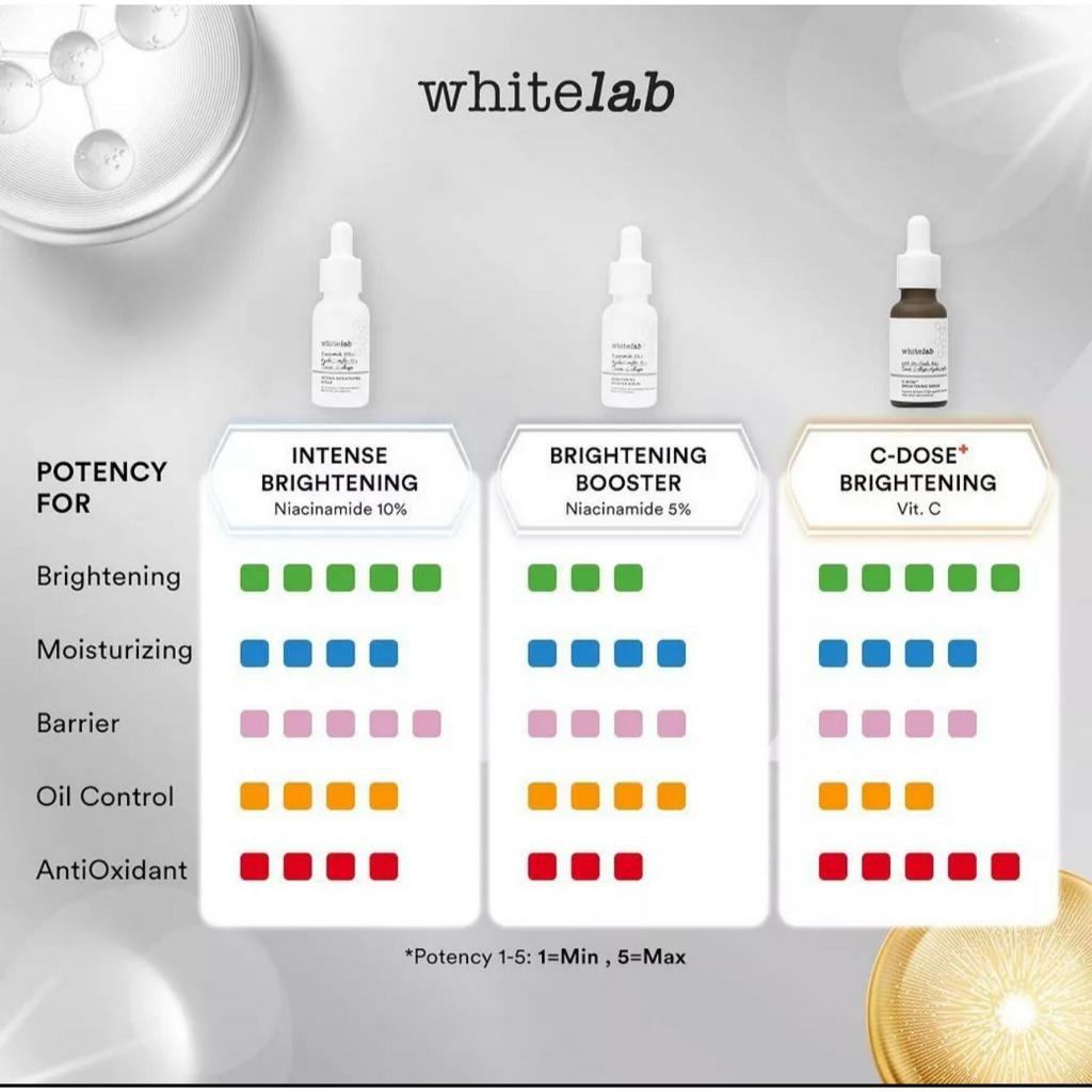 Whitelab Brightening Face Serum Niacinamide 10% 5% Peeling Intensive Care Serum