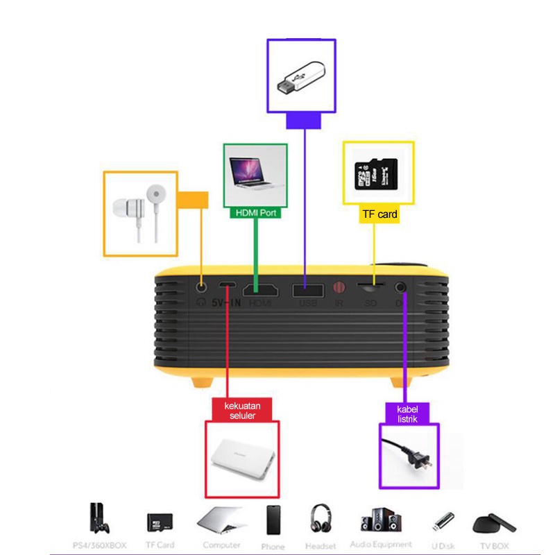 ❣️Garansi&amp;Hadiah❣️Mini Projector A2000 Full HD 1080P Video Projector 800 Lumens Portable PAKET LENGKAP ORIGINAL