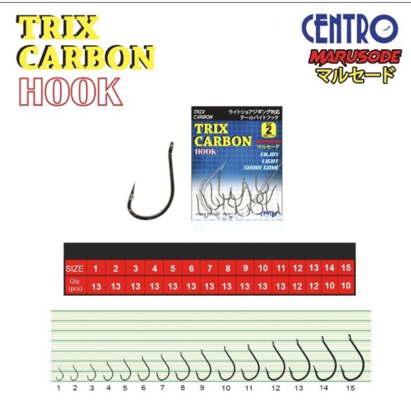 kail Center Trix Carbon 1054 marusode
